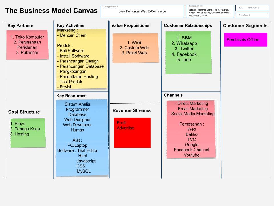 Business Model Canvas Jasa Pembuatan Web E-Commerce 